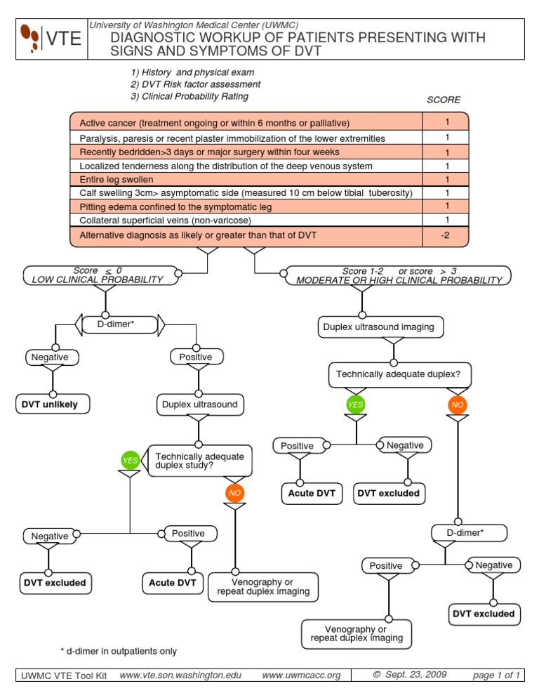 UWMC VTE Diagnostic Toolkit for DVT | PDF