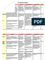 PowerPoint Rubric