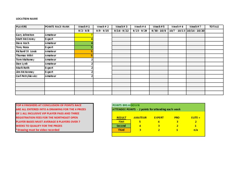 Points Race Rankings and Prizes | PDF
