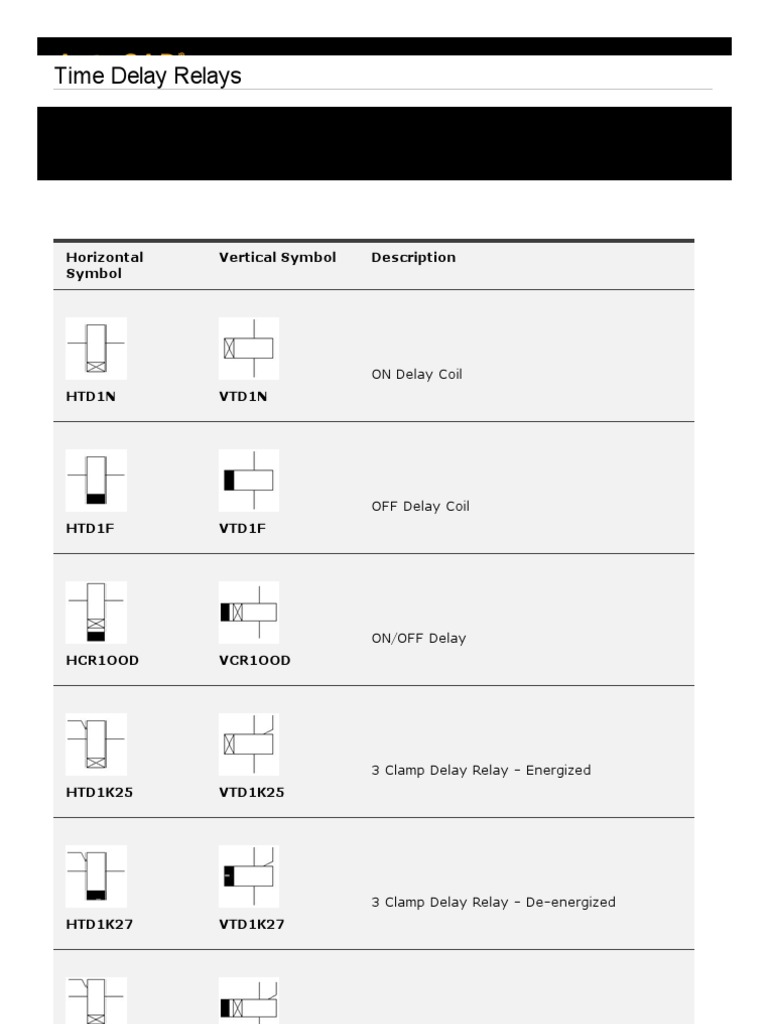 Time Delay Relay Symbols Guide | PDF