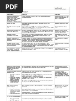 Case Study Nursing Diagnosis of Pneumothorax