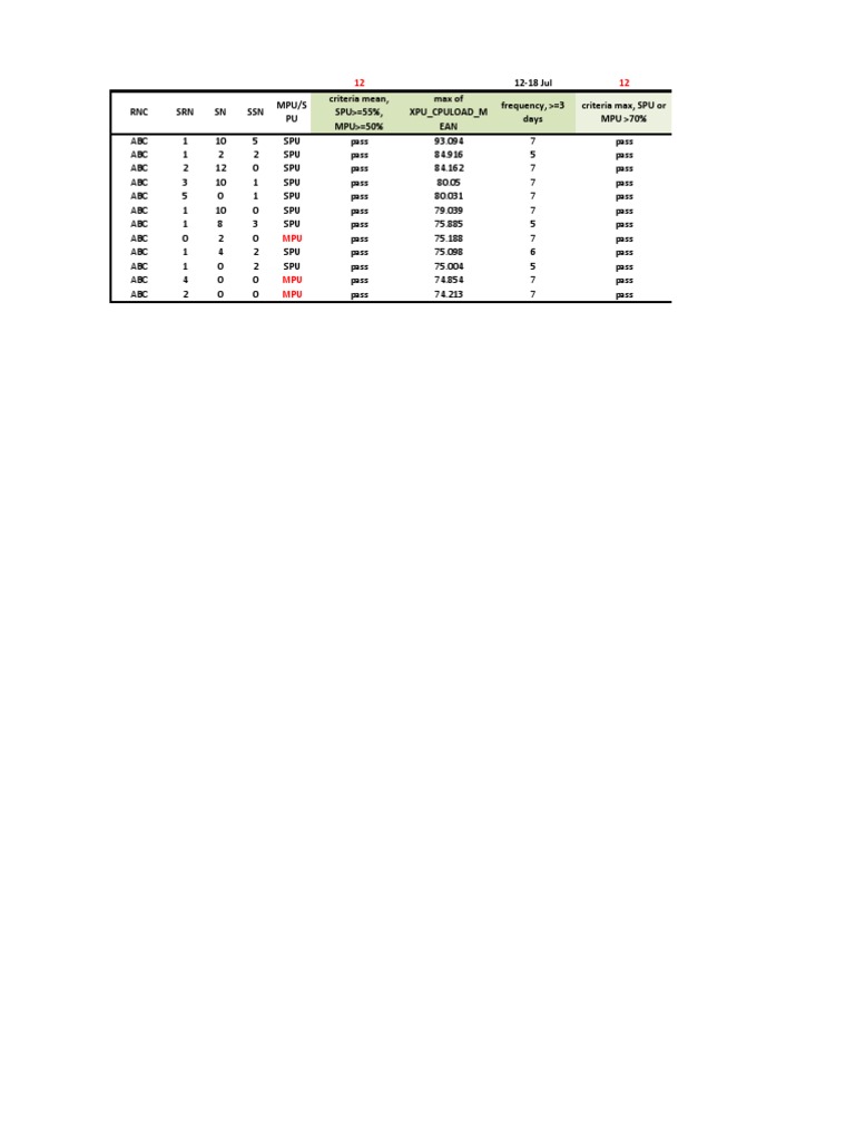 Spu Cpu Load - 12-18 Jul | PDF | Teaching Methods & Materials | Computers
