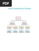 Download Struktur Organisasi Event Organizer 1 by Diana Kairupan SN167276355 doc pdf
