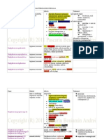 Bacteriologie Speciala Medicina