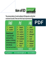 Regular Verbs- Pronunciation