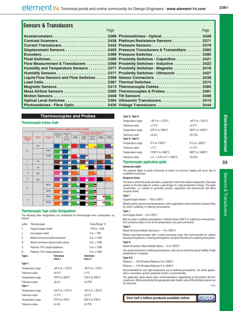 W2a SMD Transistor PDF Electrical Connector Thermocouple