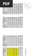 Company: IDFC Project Cost Years 2003 2004 2005 2006 2007 2008 2009 2010 Projected