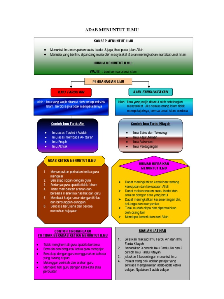 Adab Menuntut Ilmu Pdf