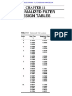 Normalized Filter Design Tables