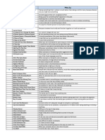 Index A: Idioms From A to H Explained