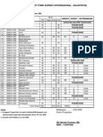 Nilai Statdis SEMENTARA