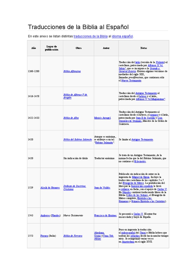 Traducciones de La Biblia Al Español PDF Nuevo Testamento Biblia