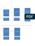 Flow Map (Hapuskan Imej)