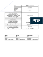 Verbal Phrase Algebraic Expression Addition: Rate Time Distance