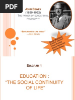 John Dewey Ppt