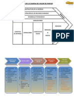 Analisis de La Cadena de Valor de Porter