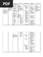 Nursing Care Plan Migraine Headache-Acute Pain (1 ...