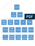 Org Structure