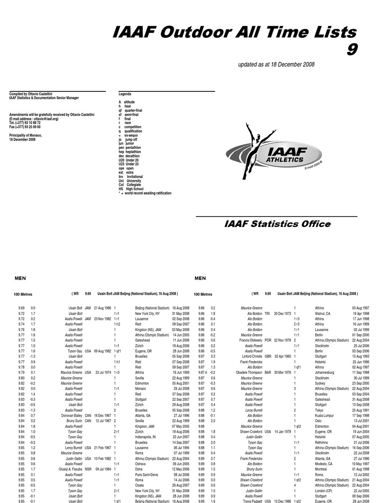 Iaaf Records Outdoor Athletics Summer Olympics