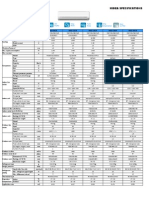 Midea Specs MSD Series PDF