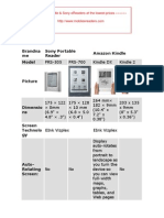 Kindle and Sony Ereader Comparison Chart