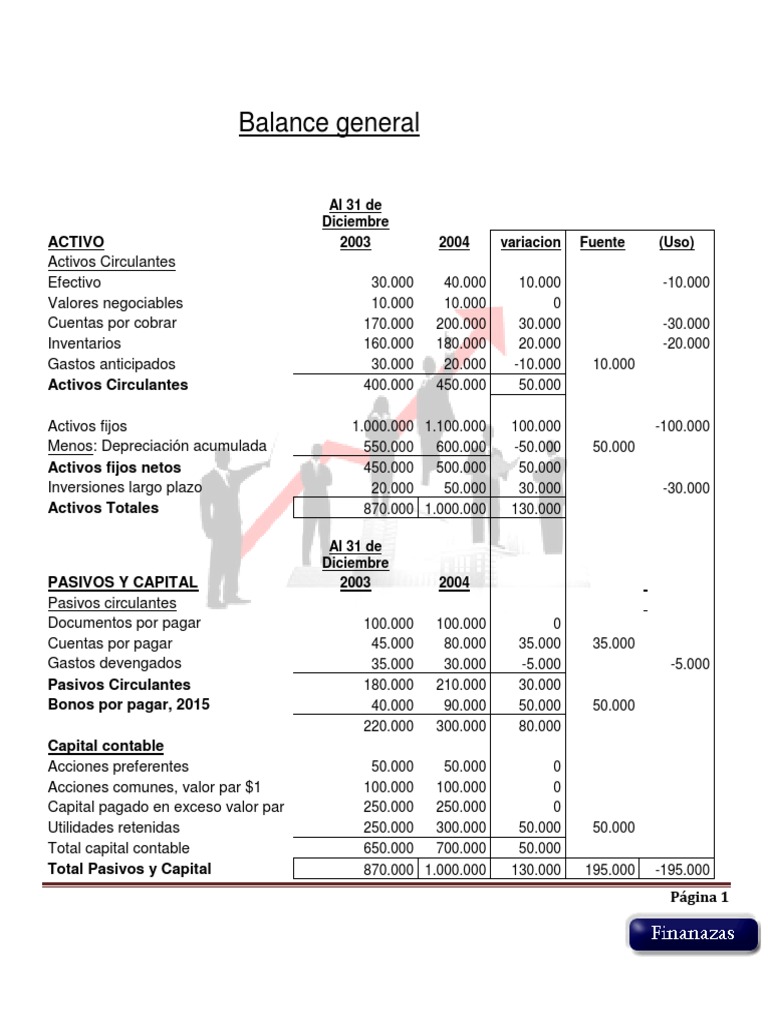 Balance General | PDF | Flujo de efectivo | Depreciación