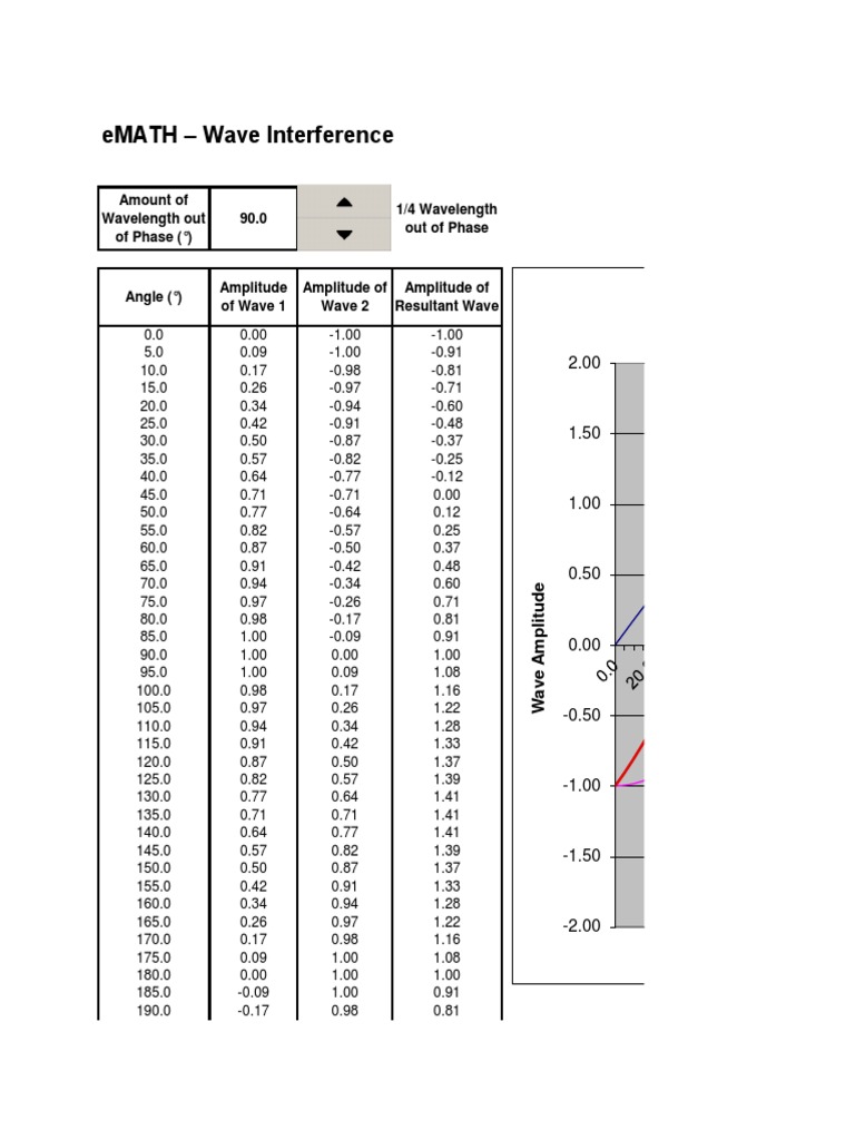 Wave Interference and Amplitude Analysis | PDF | Technology & Engineering