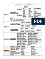 TIPOS DE ACTIVIDADES ECONOMICAS.doc