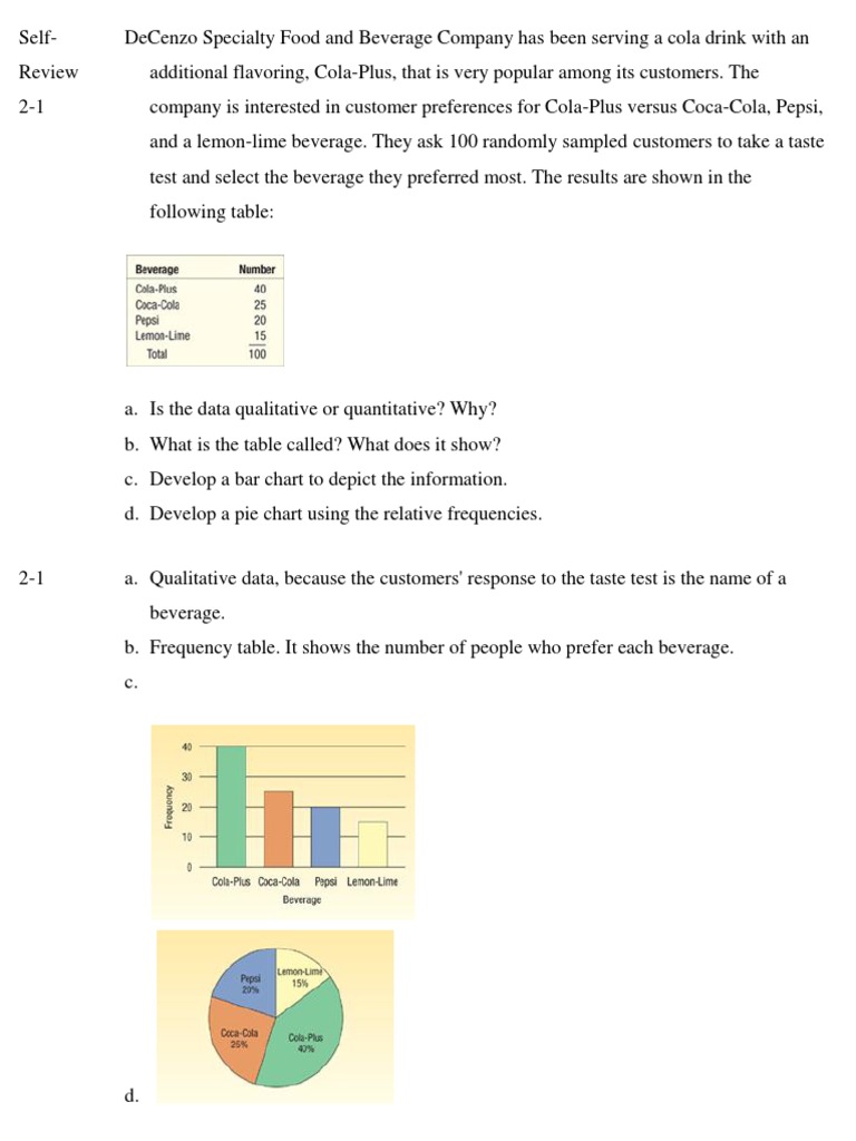 Statistics CHP 2 Answers Self-Review, Lind 15th Edition | PDF | Home ...