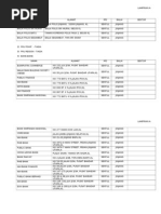 Download Lokasi Penting Kawasan Jinjang by Acid Pai Chi SN167466944 doc pdf