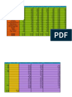 Ejercicio de El Cuestionario de Excel