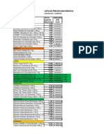 Lista de Precios Mayoristas