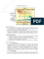 Conceptos de RUP