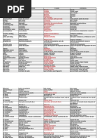 Dicionario termos tecnicos