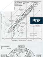 Chart Material PDF