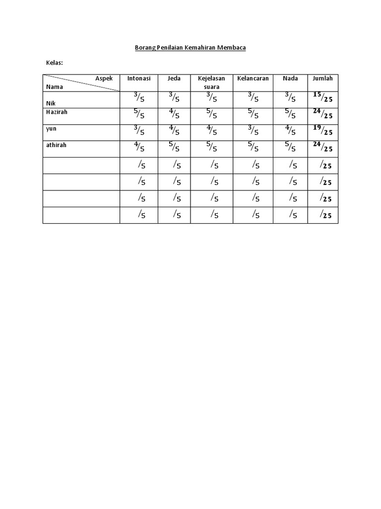 Contoh Soalan Analisis Taksonomi Bloom - Pijat Gaol