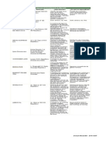 Investigadoras de Mercado, lo que ofrecen y sus especialidades.