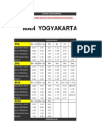 Hasil Latihan Un Sma - Kota Yogyakarta