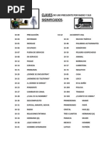 Claves de Uso Frecuente Por Radio y Sus Significados II