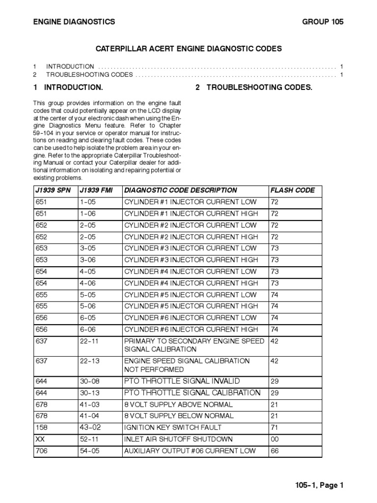 Codigo de Fallas CATERPILLAR c15