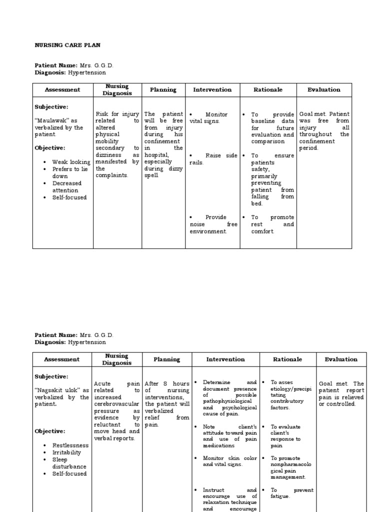 Nursing Care Plan for Hypertension | PDF | Hypertension | Diseases And ...