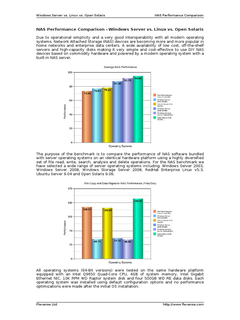 Nas Performance Comparison Operating System Linux