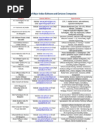 139898895 List of Software Companies in India