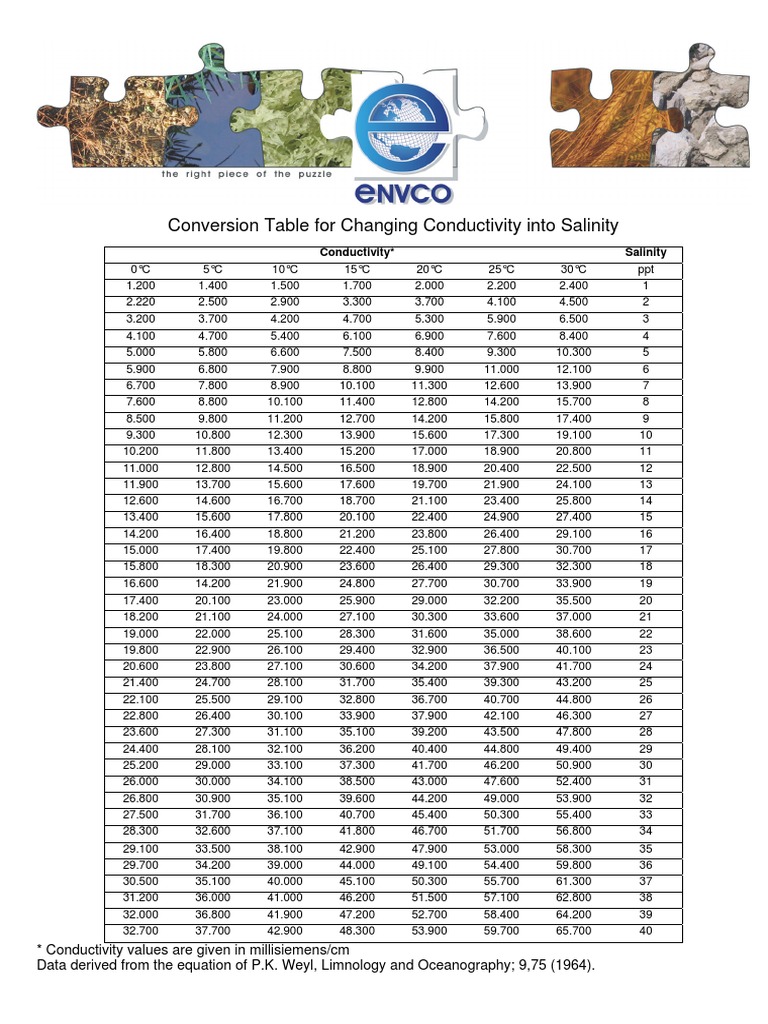 Envco conductivity to salinity conversion table