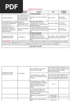 ESIC Benefits at A Glance