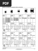 Disjuntores 3vl SIEMENS