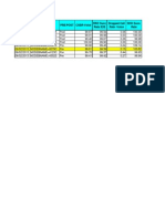 Time Ucell Group Pre/Post Cssr-Voice RRC Succ Rate E2E Dropped Call Rate - Voice Sho Succ. Rate