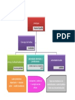 Siglo de La Integracion (Parte 2)