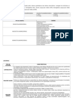 Tabelas de Hematologia