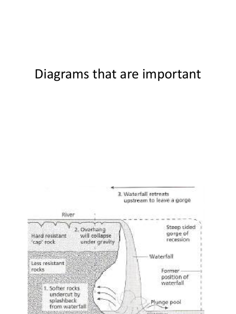 Geog Diagrams Pdf